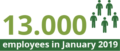 13000 Employees in January 2019 at Coyol Free Zone 11600 Employees in July 2018 at Coyol Free Zone