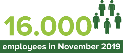 16.000-employes-CFZ 11600 Employees in July 2018 at Coyol Free Zone